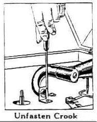 [Diagram: Unfasten Crook]